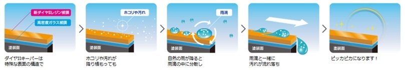 メンテナンスご案内