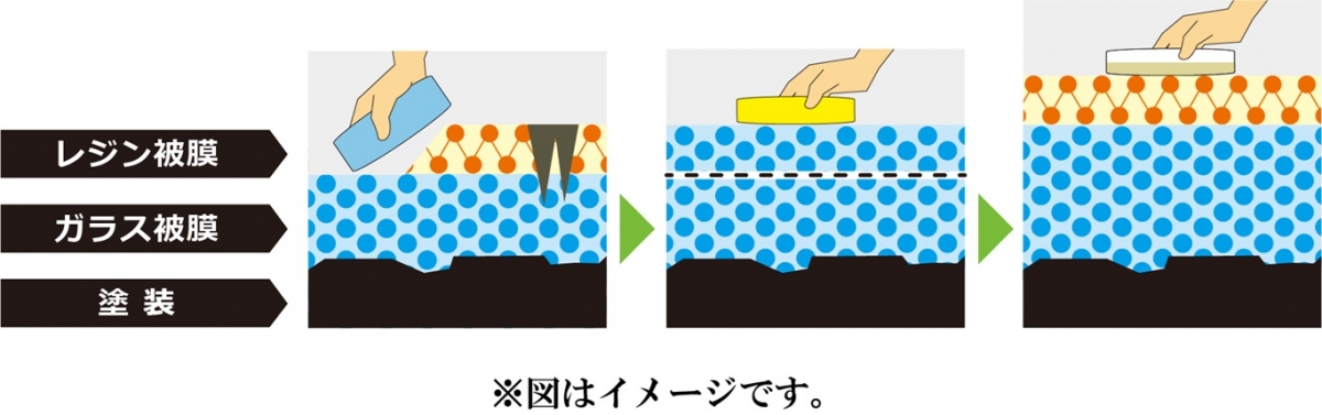 アイアンプロテクトメンテナンスご案内