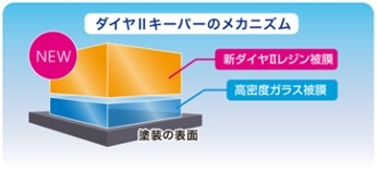DIAⅡKeePerご案内