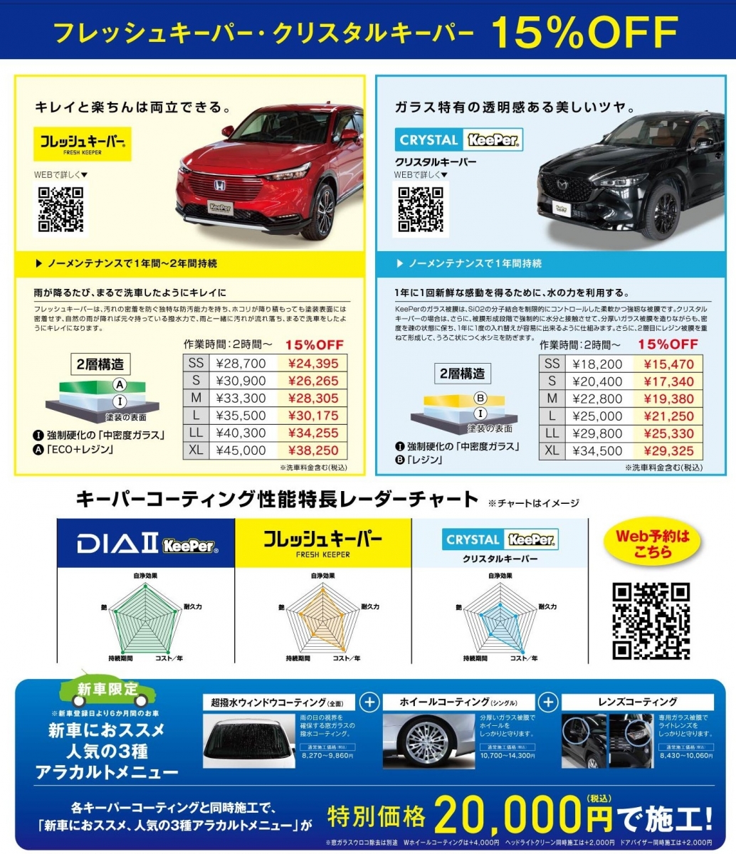 EneJet Dr.Driveセルフ沼津西SS | 「キレイを、長く!」のカー