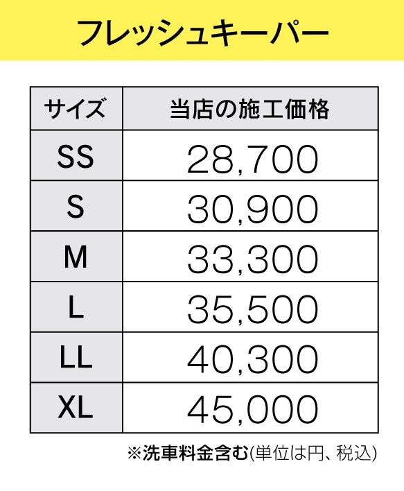32号池田SS | 「キレイを、長く!」のカーコーティング 