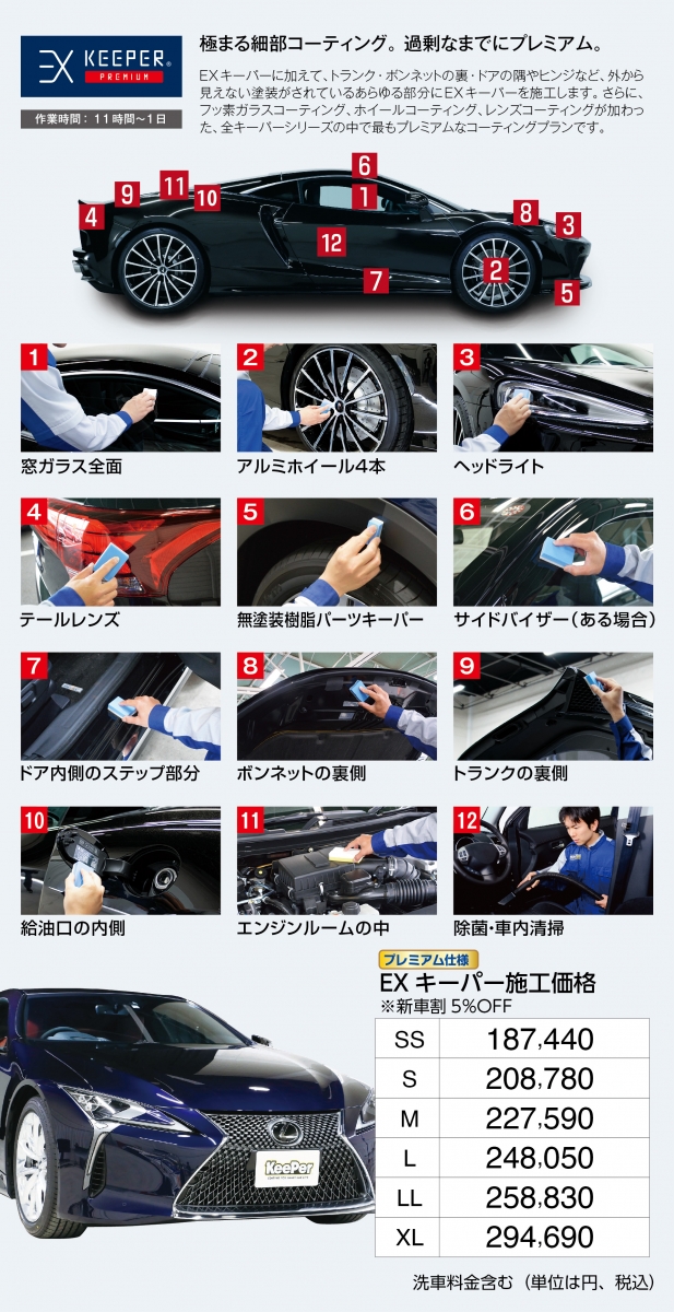 セルフ藤枝大手SS | 「キレイを、長く!」のカーコーティング 