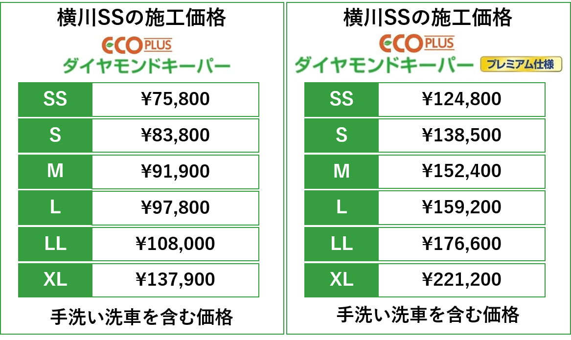 ECOダイヤキーパー横川での値段