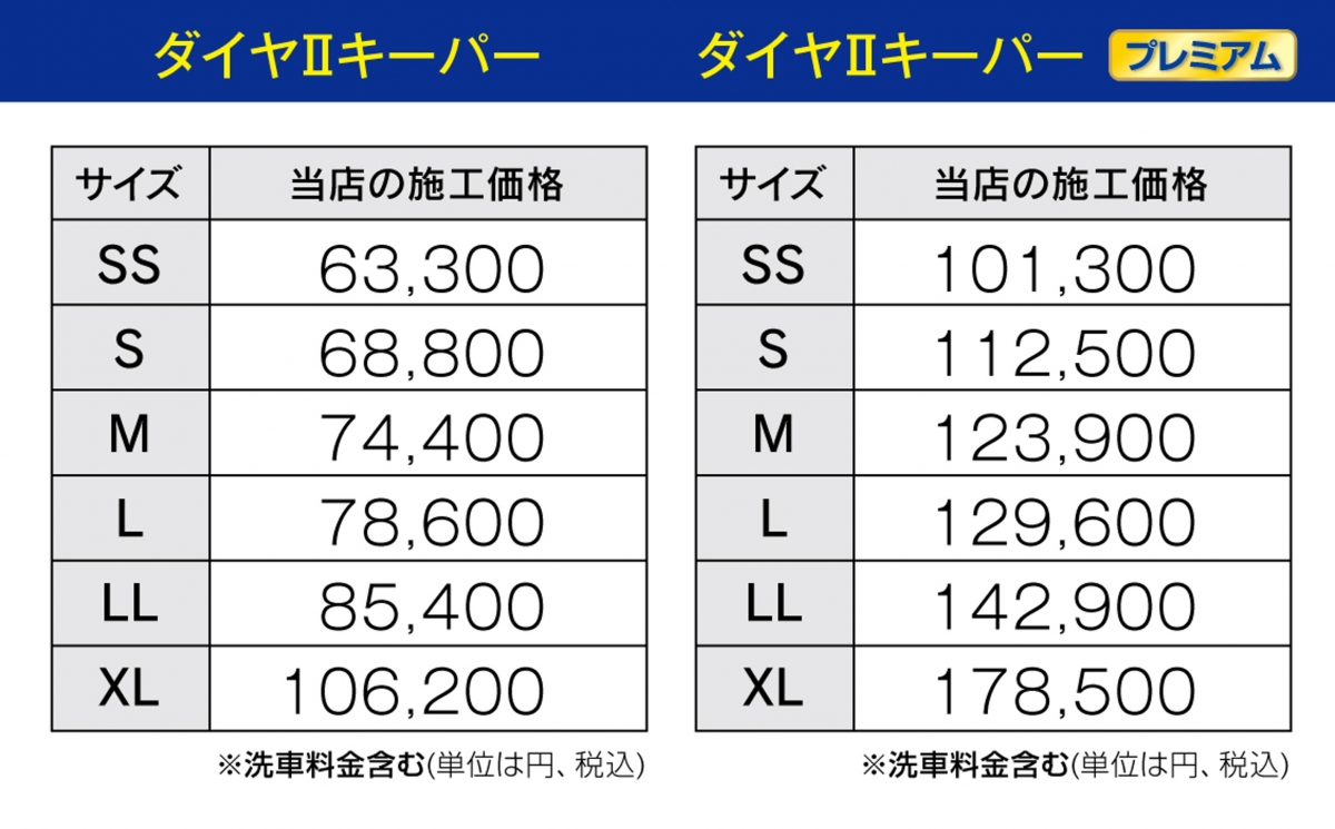 ECOダイヤ2キーパー横川での値段