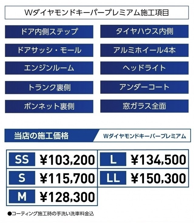 Enejet Dr Drive 横浜ゆめが丘ss キレイを 長く のカーコーティング Keeper