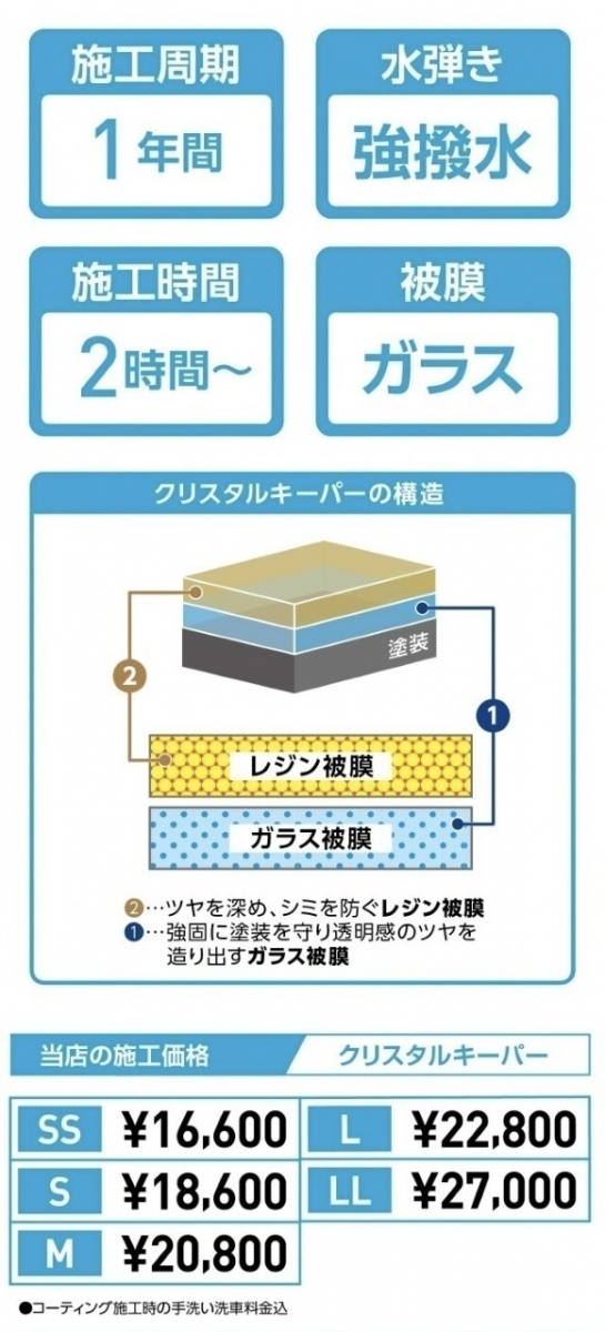 Enejet Dr Drive 横浜ゆめが丘ss キレイを 長く のカーコーティング Keeper