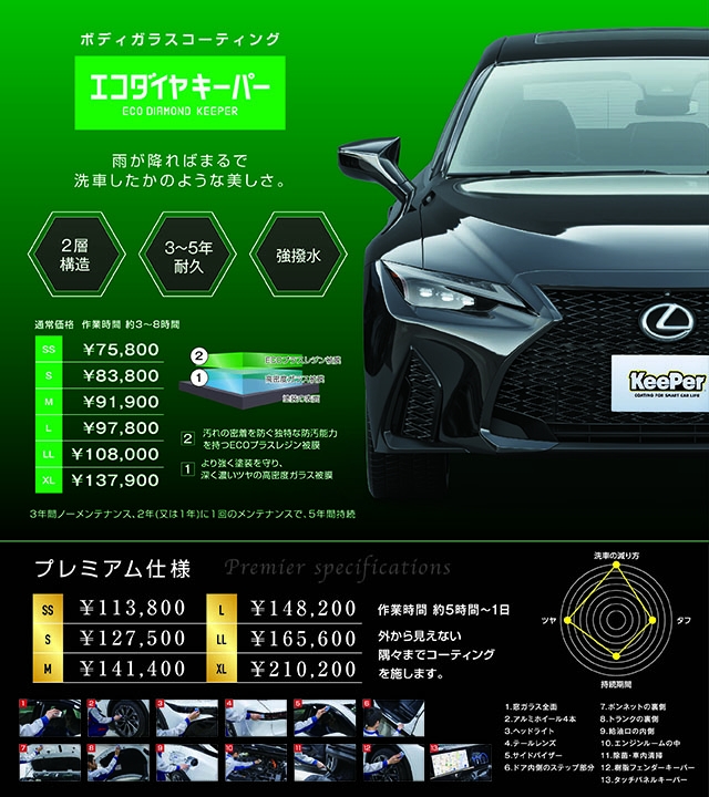 キーパーコーティング　新品未使用 Amazon.co.jp: !! EXキーパー 1台キット フルセット