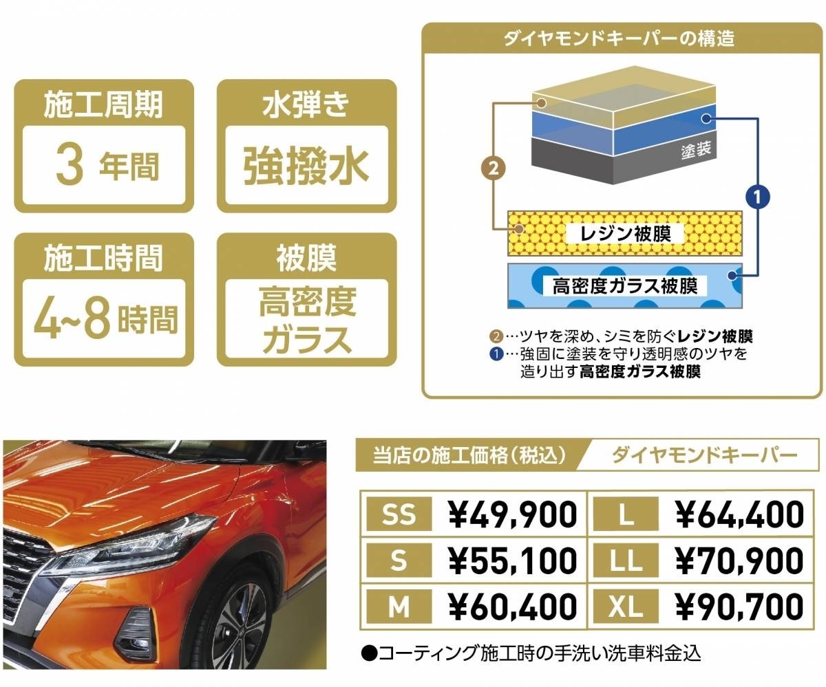【KeePer技研】ダイヤモンドキーパー施行品2セット&フッ素ガラスコーティング KeePer技研】ダイヤモンドキーパー施行品2セット&フッ素ガラス