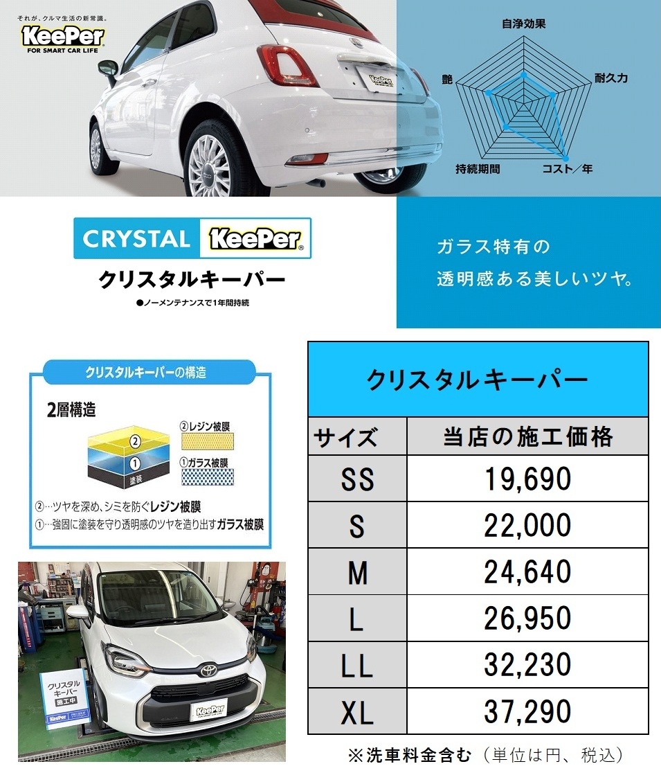 Dr.Driveセルフ城東SS | 「キレイを、長く!」のカーコーティング 