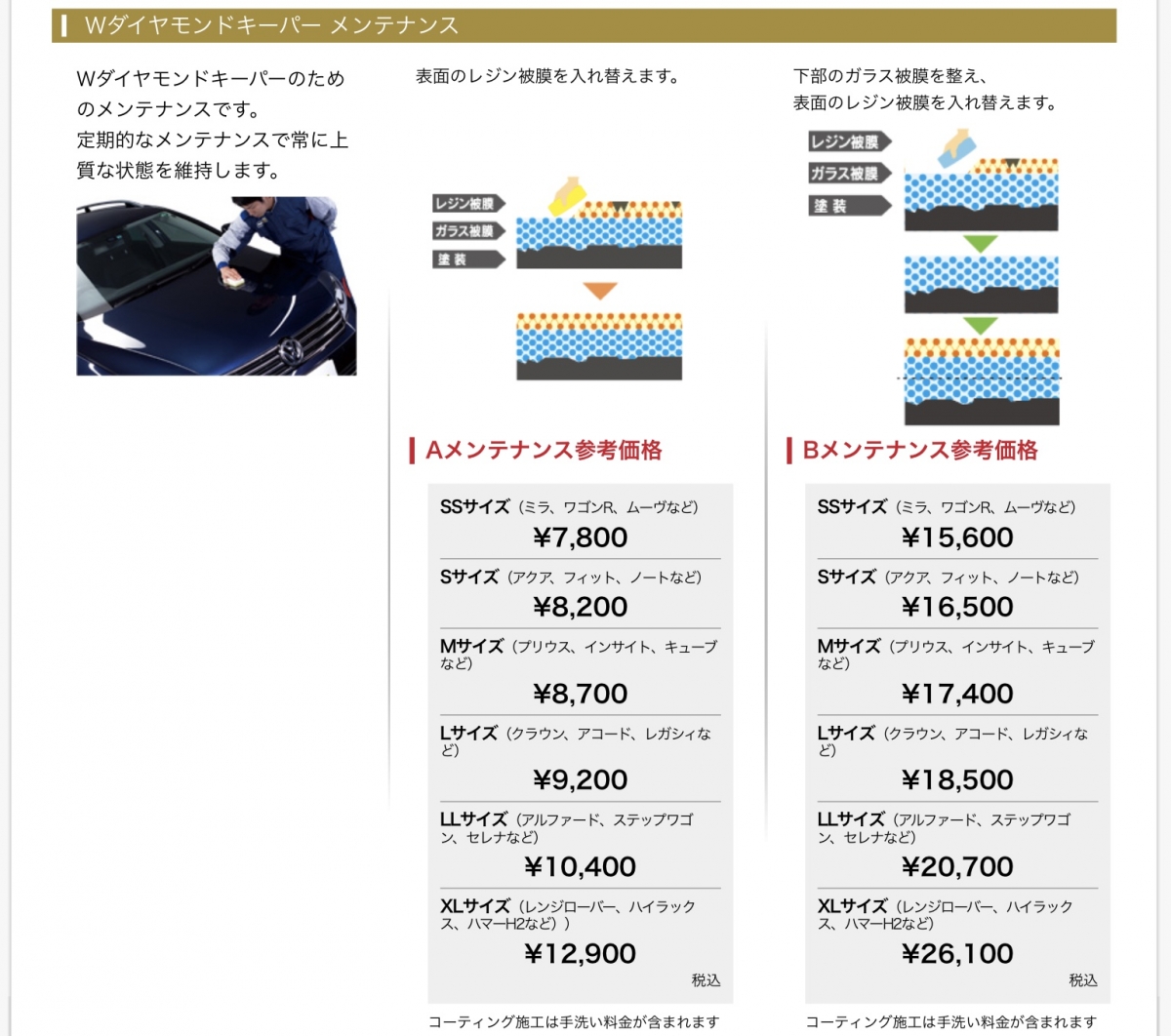 Keeper Proshop 宇佐四日市店 キレイを 長く のカーコーティング Keeper Keeper Proshop 宇佐四日市店 キレイを 長く のカーコーティング Keeper