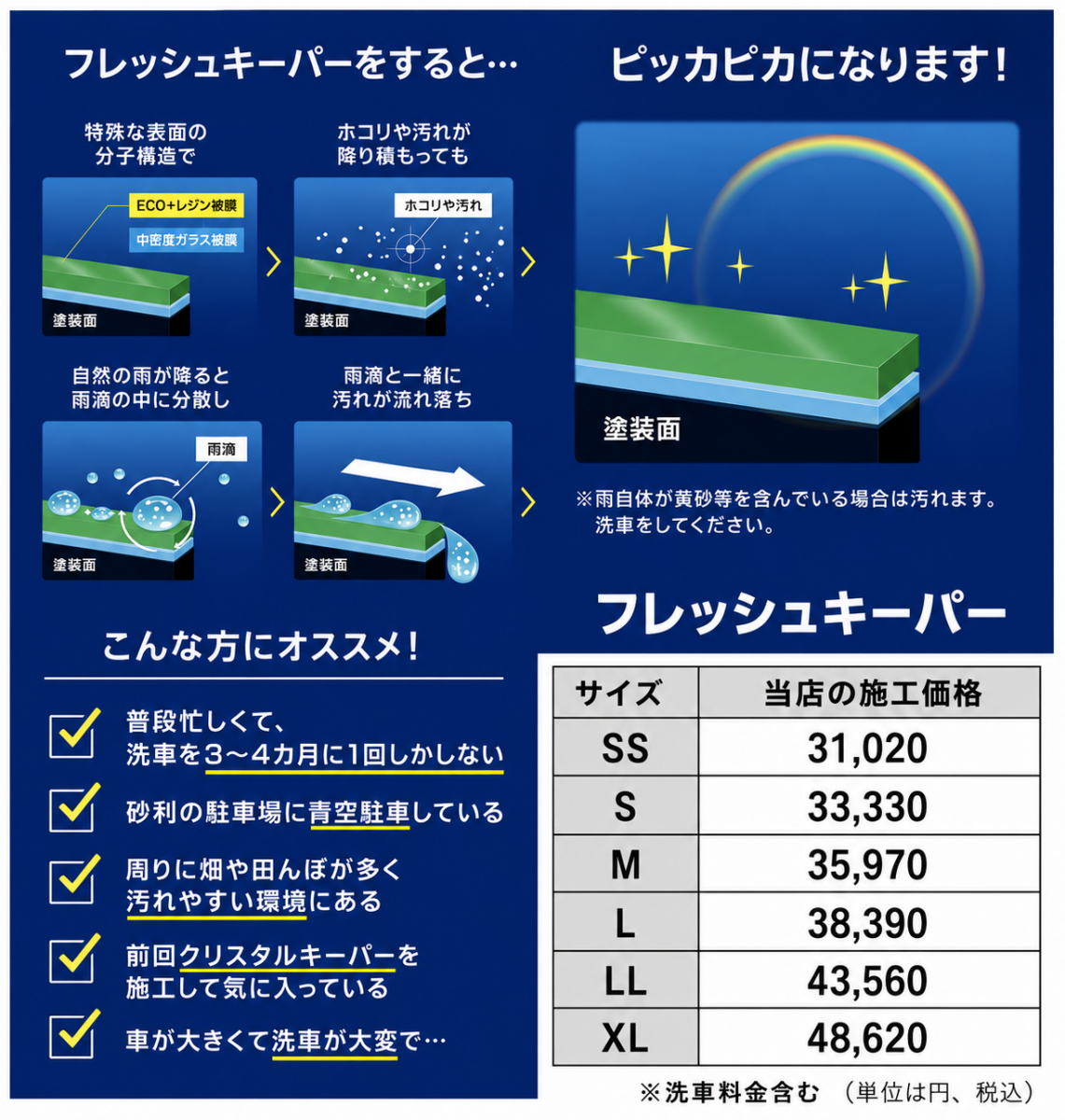 Dr.Drive今治まつきSS | 「キレイを、長く!」のカーコーティング 