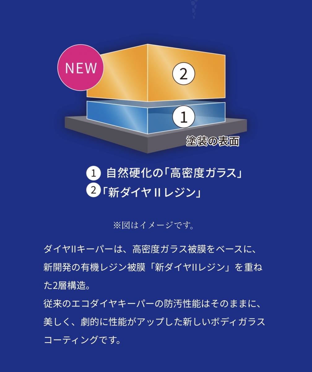 Dr.Driveセルフ広見町SS | 「キレイを、長く!」のカーコーティング