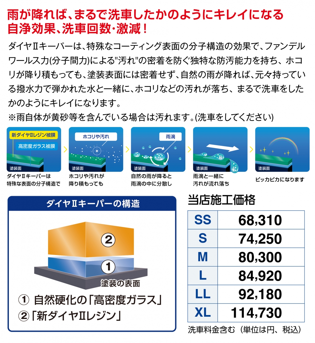 EneJetセルフ静岡インターss | 「キレイを、長く!」のカーコーティング