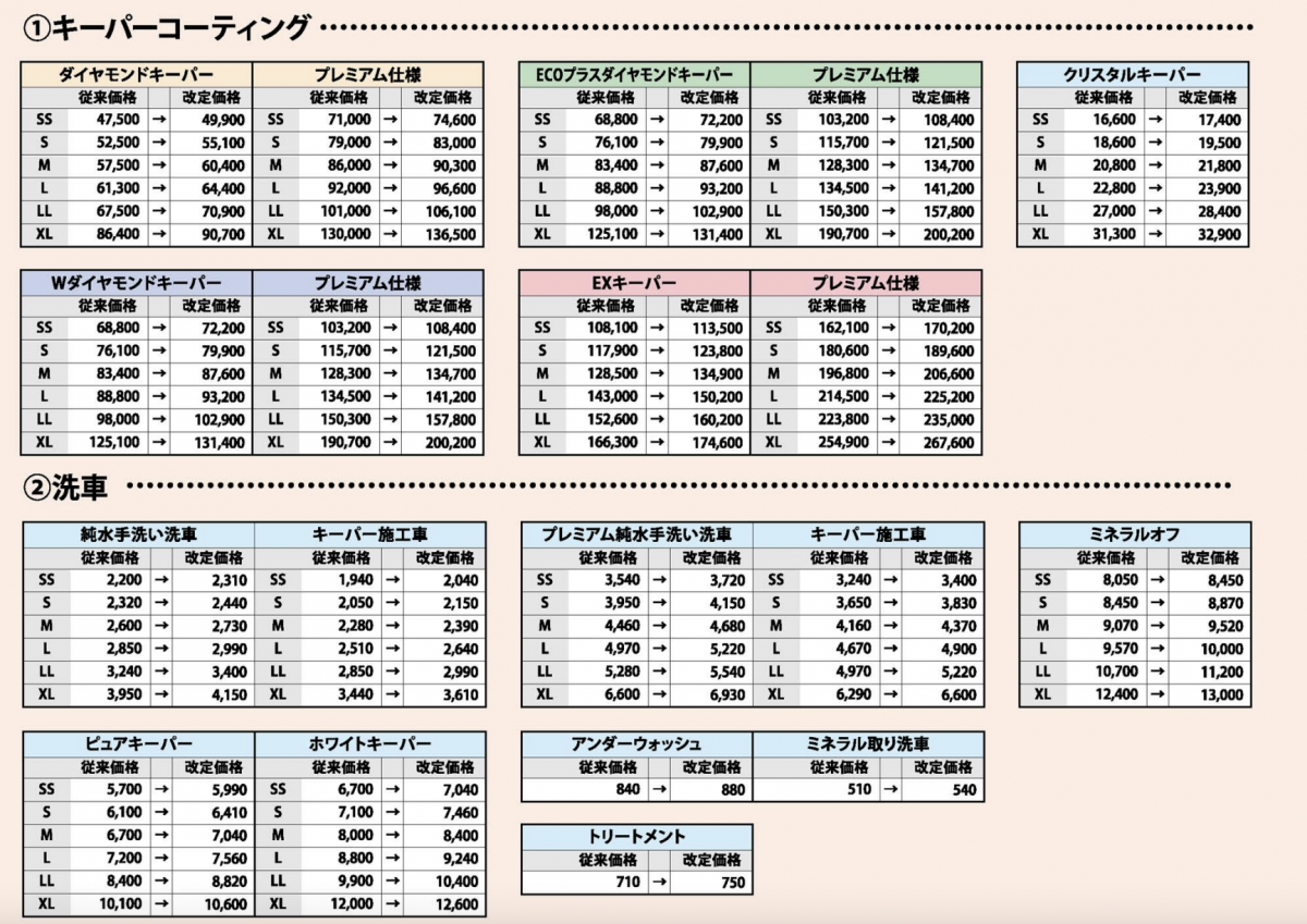 Keeperproshop小浜店 キレイを 長く のカーコーティング Keeper