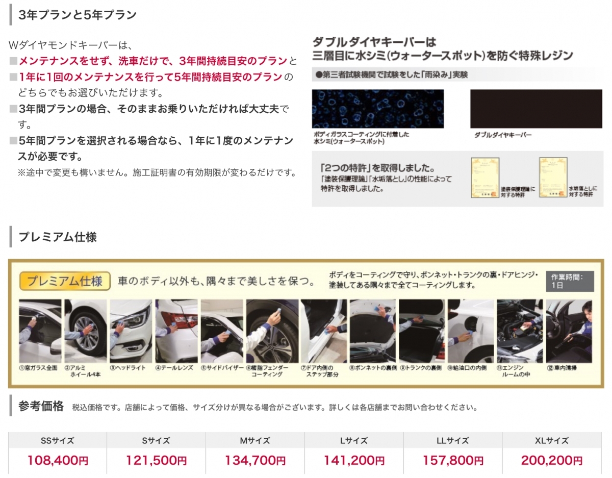 半田青山 キレイを 長く のカーコーティング Keeper
