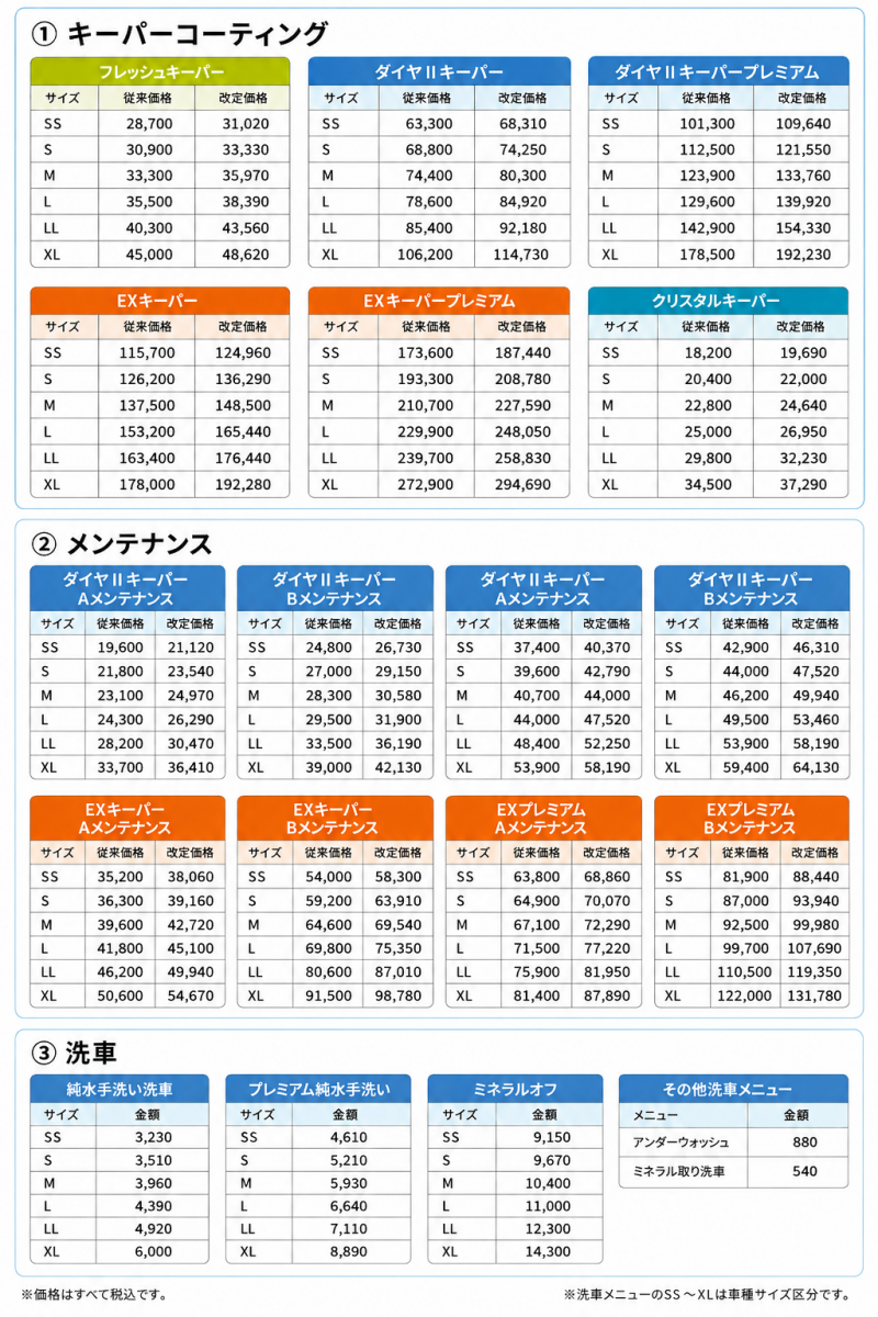 東松山中央SS | 「キレイを、長く!」のカーコーティング 