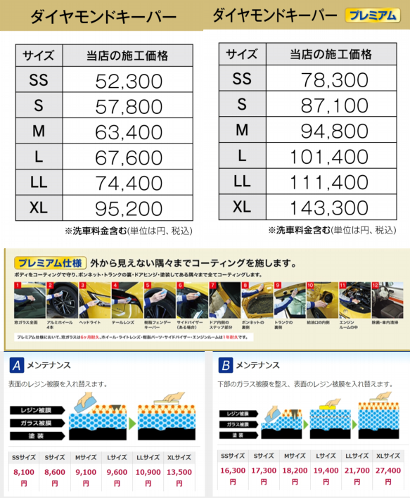 タイヤ館 広島祇園 | 「キレイを、長く!」のカーコーティング 