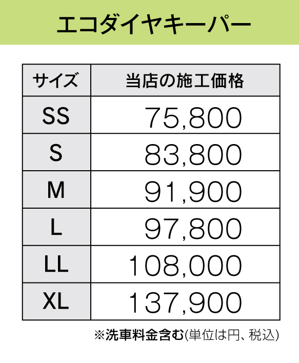 エコダイヤモンドキーパー井口での値段