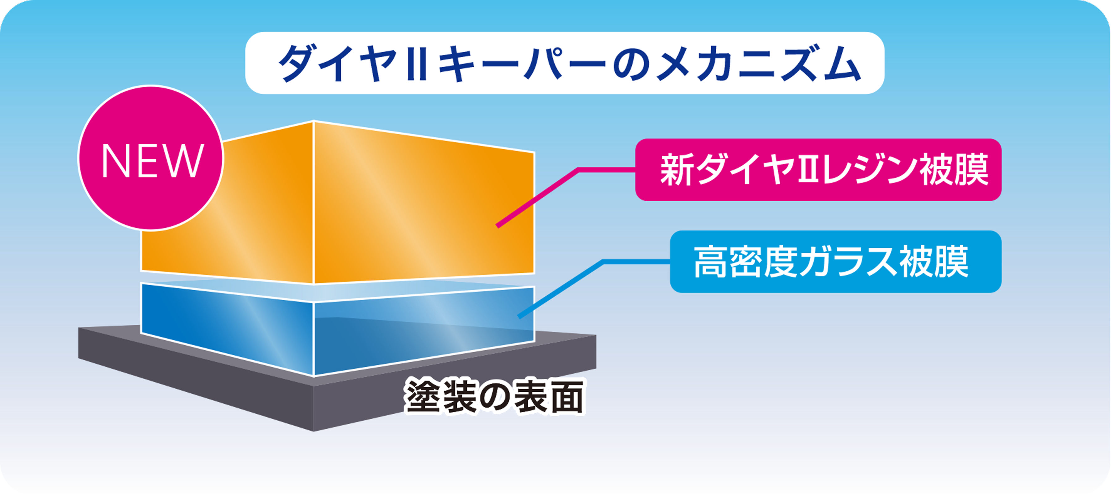 ダイヤIIのメカニズム