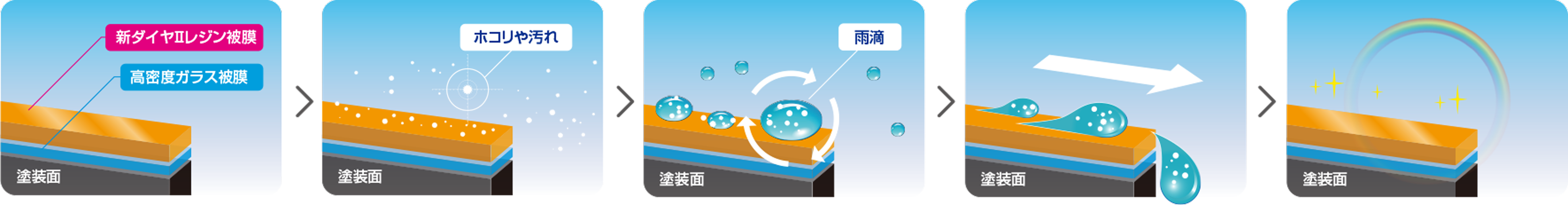 ダイヤキーパーの仕組み