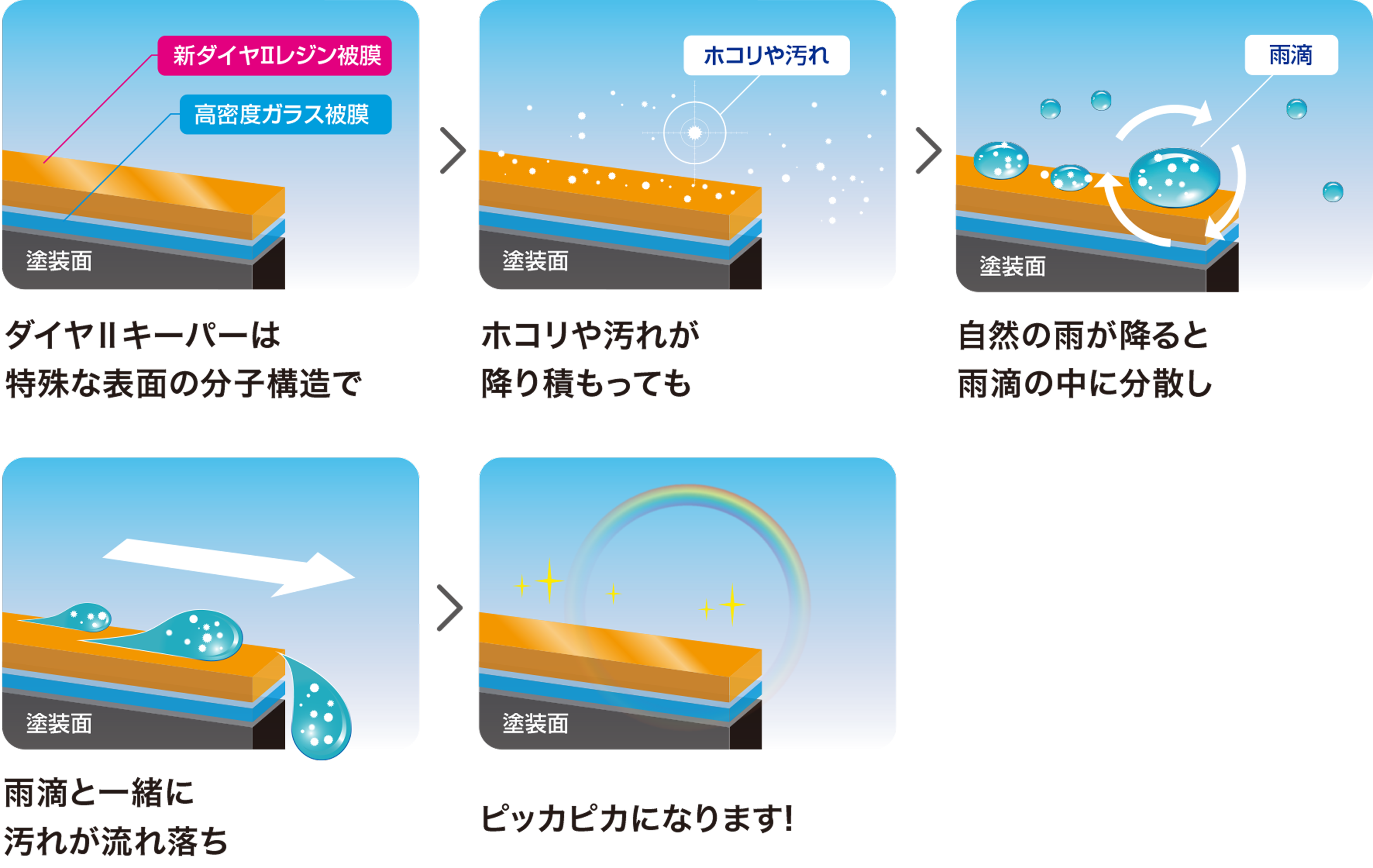ダイヤキーパーの仕組み