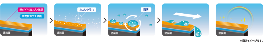 エコダイヤキーパーの仕組み