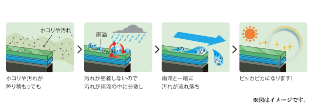 エコダイヤキーパーの仕組み