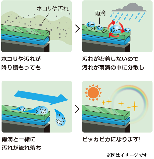エコダイヤキーパーの仕組み
