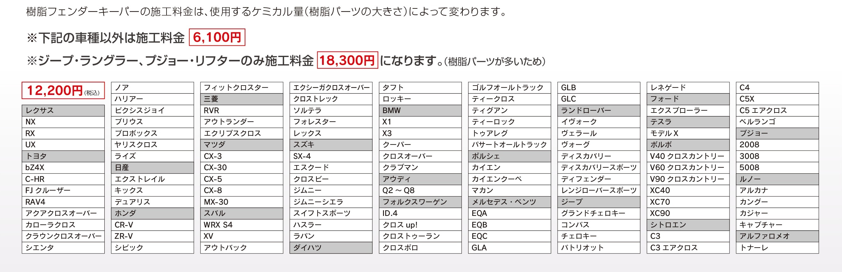 樹脂フェンダーキーパー キレイを 長く のカーコーティング Keeper