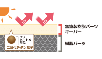 樹脂フェンダーキーパー キレイを 長く のカーコーティング Keeper