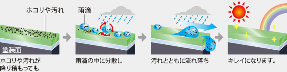 フレッシュキーパーの仕組み図