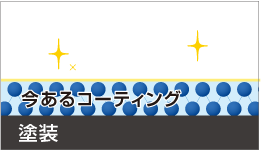 すでにある、カーコーティングの被膜はそのまま