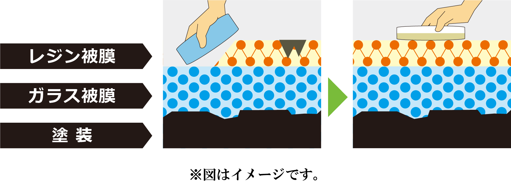 Aメンテナンス
